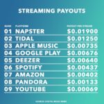 streaming payouts